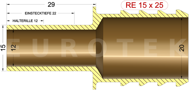 description